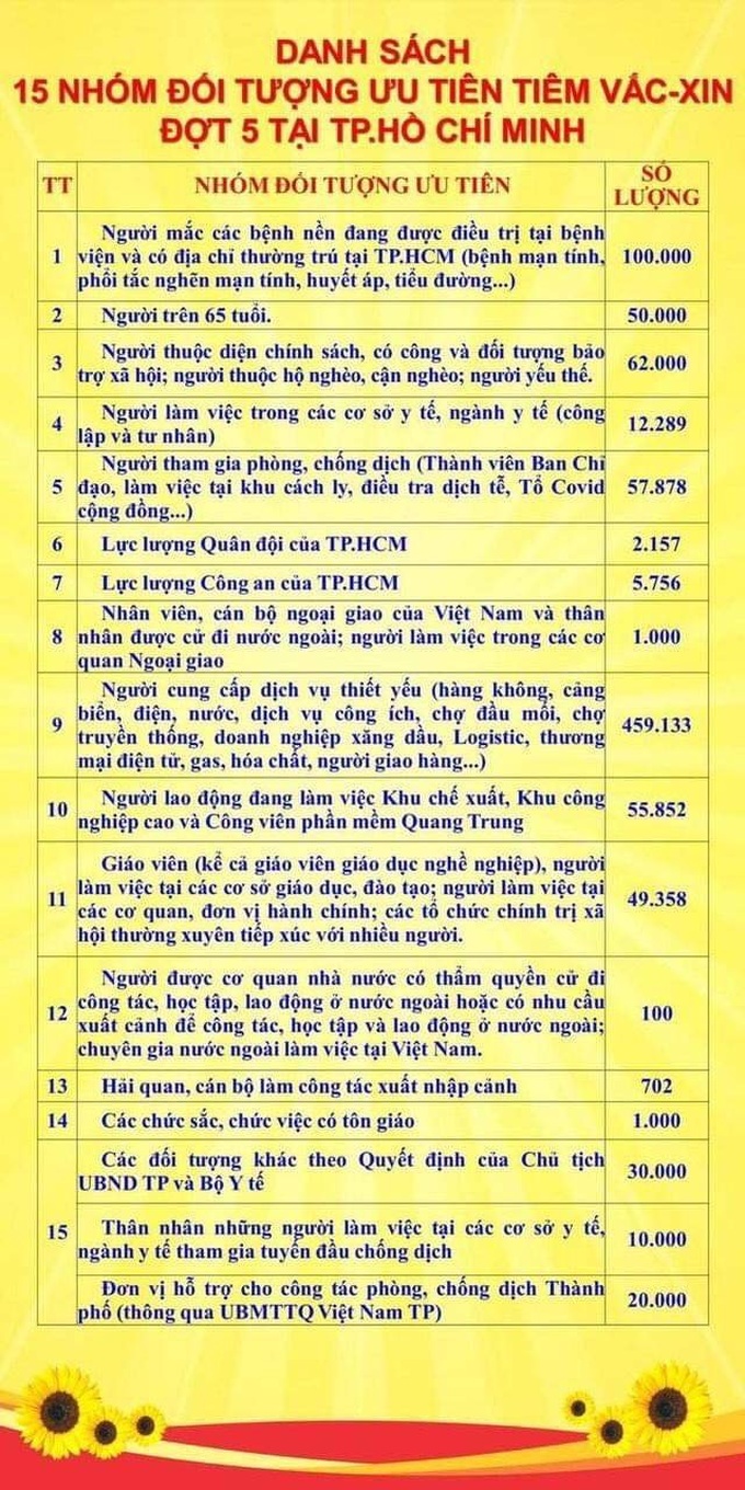 TP.HCM: Người thuộc diện chính sách, có công, hộ nghèo, cận nghèo là 1 trong 15 nhóm ưu tiên tiêm vaccine đợt 5 - Ảnh 1.