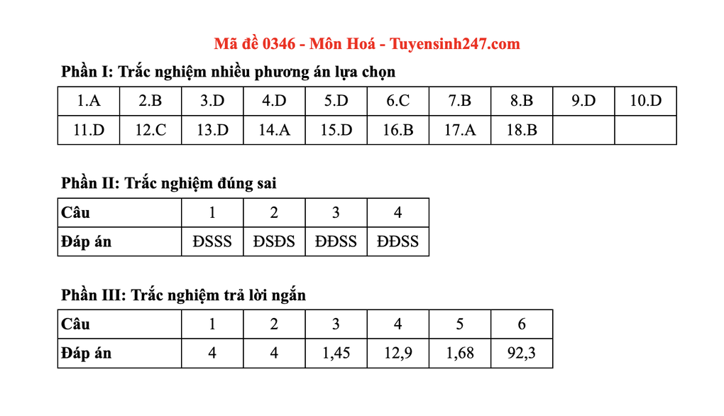 Đáp án gợi ý toàn bộ các mã đề môn hoá thi tốt nghiệp THPT 2025 - 46 Đáp án gợi ý toàn bộ các mã đề môn hoá thi tốt nghiệp THPT 2025 - 46