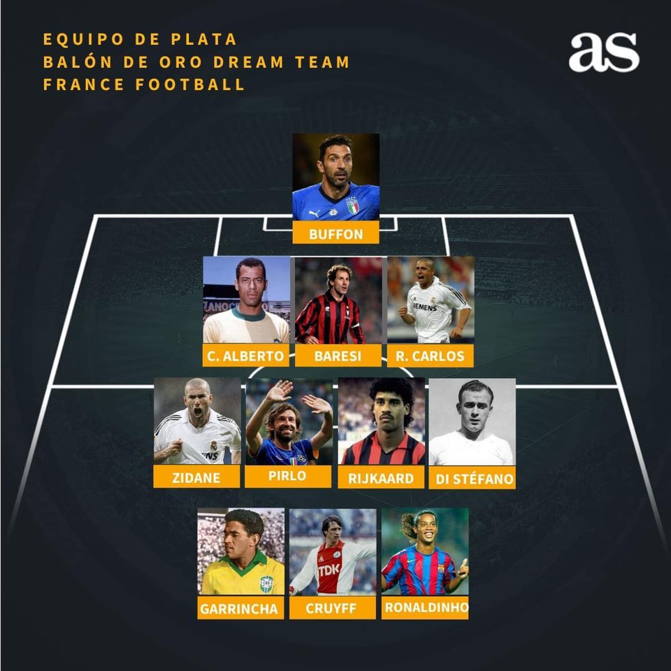Messi sát cánh cùng Maradona ở đội hình xuất sắc nhất lịch sử - 2 Messi sát cánh cùng Maradona ở đội hình xuất sắc nhất lịch sử - 2