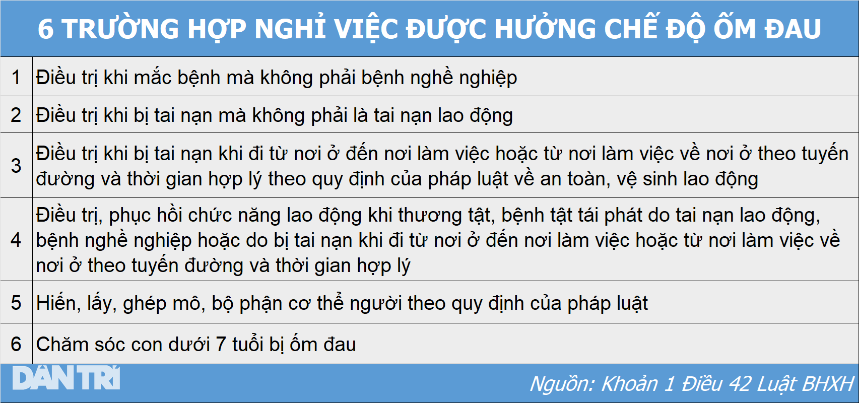 Những trường hợp đặc biệt được hưởng chế độ ốm đau
