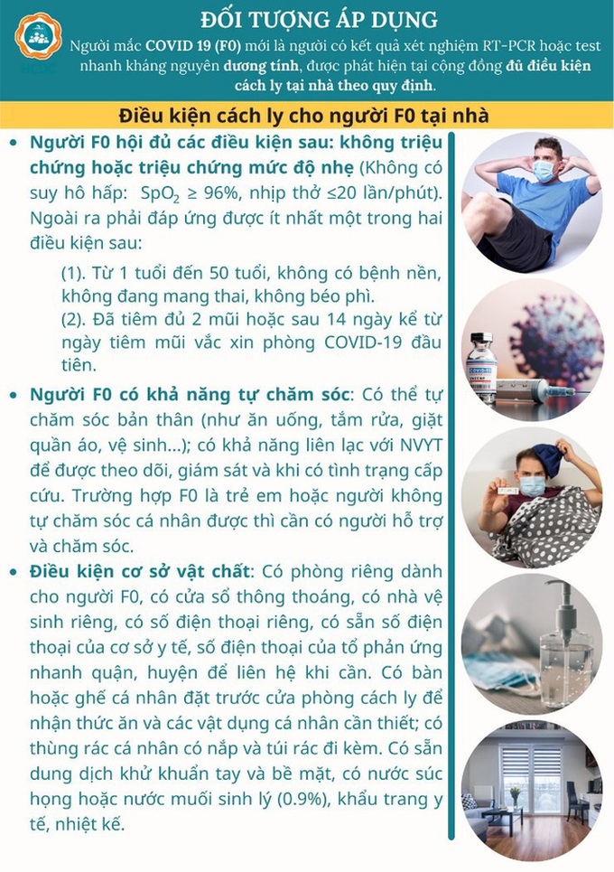 TP.HCM hướng dẫn gói chăm sóc sức khỏe cho F0 tại nhà - Ảnh 1.