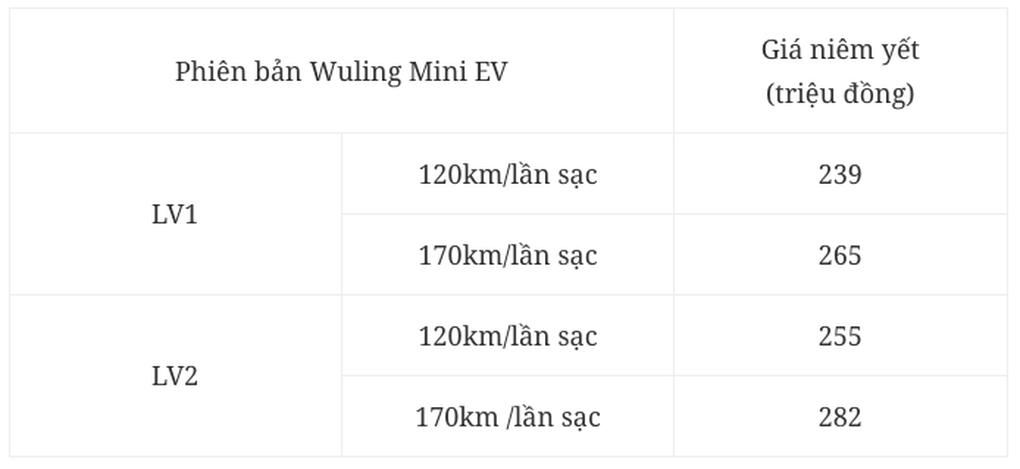 Wuling Mini EV làm taxi tại Phú Yên, bù đắp trải nghiệm bằng giá cước rẻ? - 6