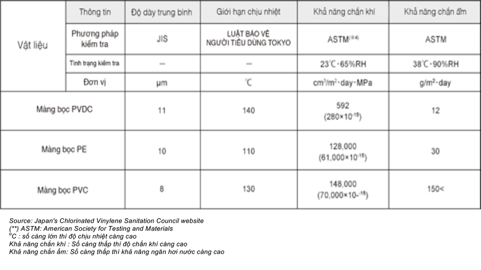 Lựa chọn màng bọc thực phẩm nào phù hợp cho gia đình? - 2 Lựa chọn màng bọc thực phẩm nào phù hợp cho gia đình? - 2