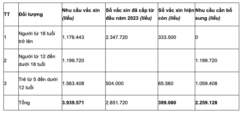 Việc tiêm vaccine phòng Covid-19 tại Việt Nam sẽ thay đổi như thế nào? - 1 Việc tiêm vaccine phòng Covid-19 tại Việt Nam sẽ thay đổi như thế nào? - 1