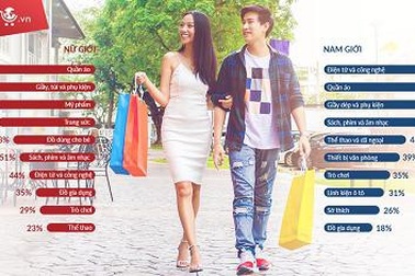 Tận hưởng Black Friday Mỹ ngay từ Việt Nam