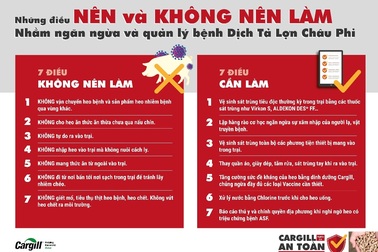 Phòng ngừa dịch tả lợn châu phi: Cần đảm bảo 2 lớp phòng vệ thức an an toàn, chăn nuôi an toàn