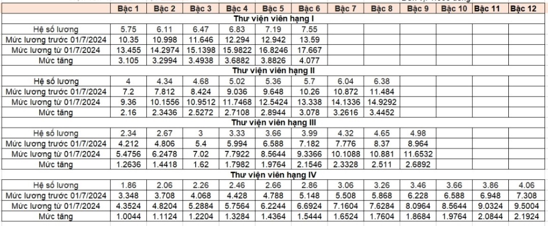 bang luong nhan vien thu vien.jpg bang luong nhan vien thu vien.jpg