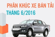 Phân khúc xe bán tải tháng 6/2016: Ranger vẫn là số 1