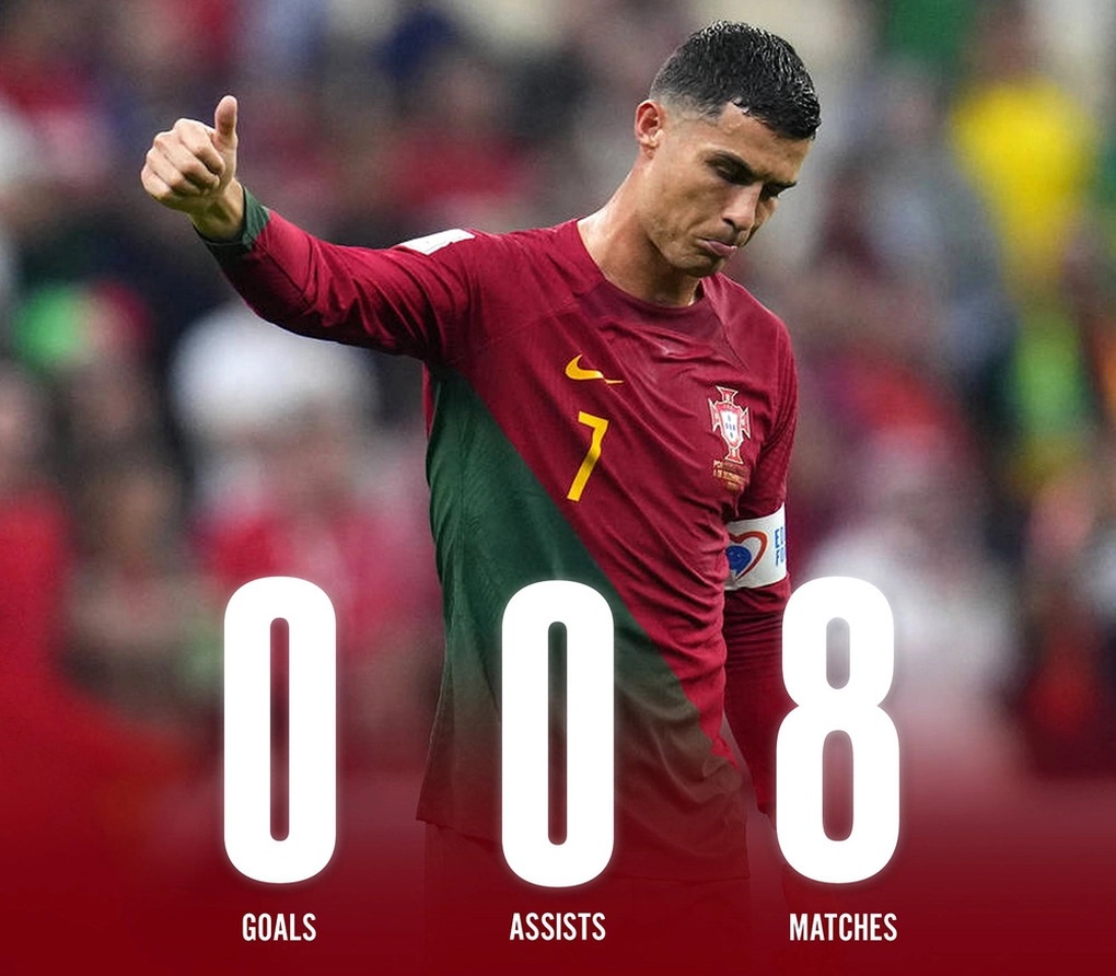Cristiano Ronaldo bị gạch tên khỏi đội hình vĩ đại nhất lịch sử World Cup - 1