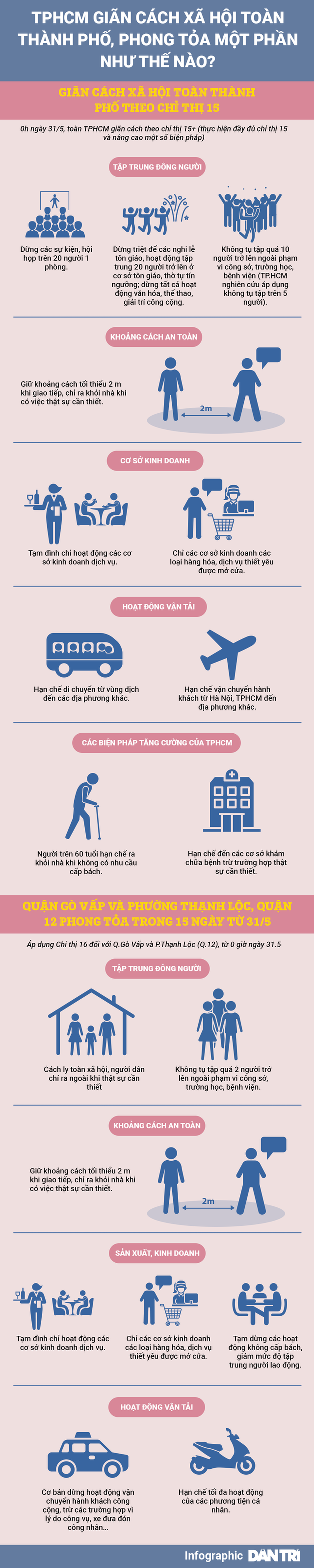 Người dân TPHCM sinh hoạt thế nào ở khu vực giãn cách, phong tỏa? - 4 Người dân TPHCM sinh hoạt thế nào ở khu vực giãn cách, phong tỏa? - 4