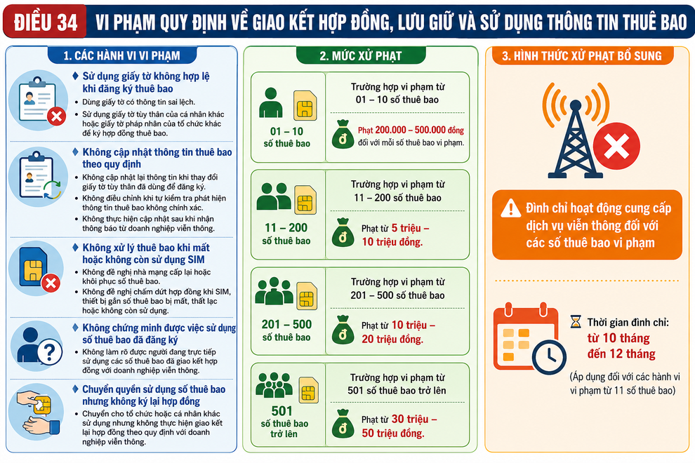 Chuẩn hóa thuê bao hạ nhiệt, không còn cảnh chen chúc xếp hàng - 4
