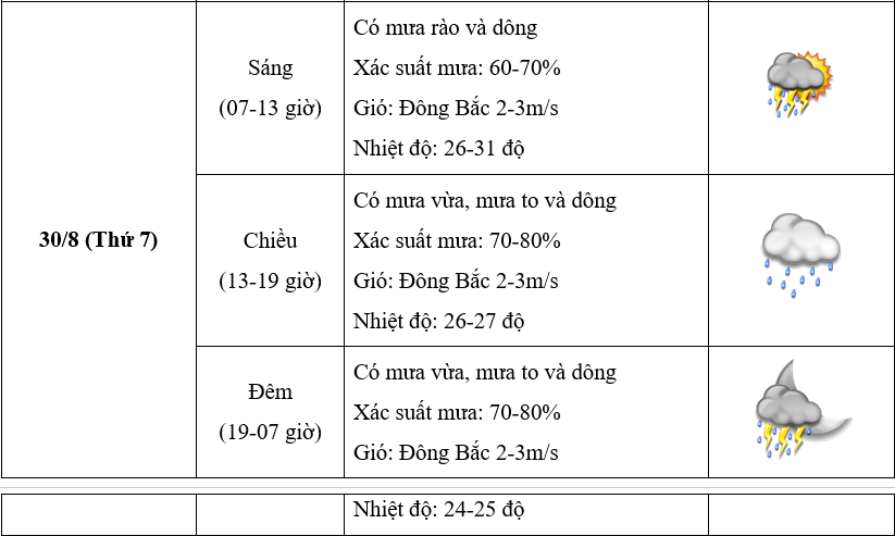 Bắc Bộ và Trung Bộ mưa to đến rất to - 3