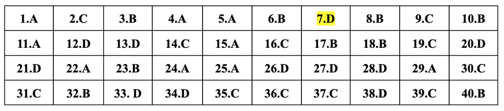 Gợi ý đáp án đầy đủ 24 mã đề môn lịch sử thi tốt nghiệp THPT 2024 - 4 Gợi ý đáp án đầy đủ 24 mã đề môn lịch sử thi tốt nghiệp THPT 2024 - 4