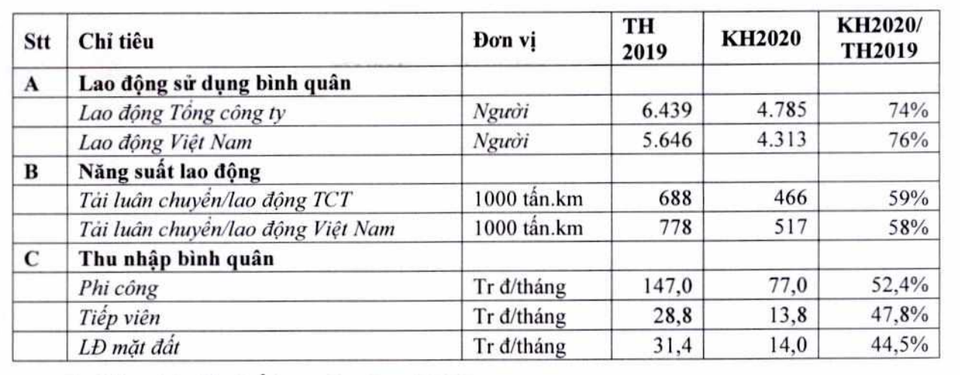 Vietnam Airlines dự kiến lỗ 15.000 tỷ đồng: Lương “khủng” phi công ra sao? - 3 Vietnam Airlines dự kiến lỗ 15.000 tỷ đồng: Lương “khủng” phi công ra sao? - 3
