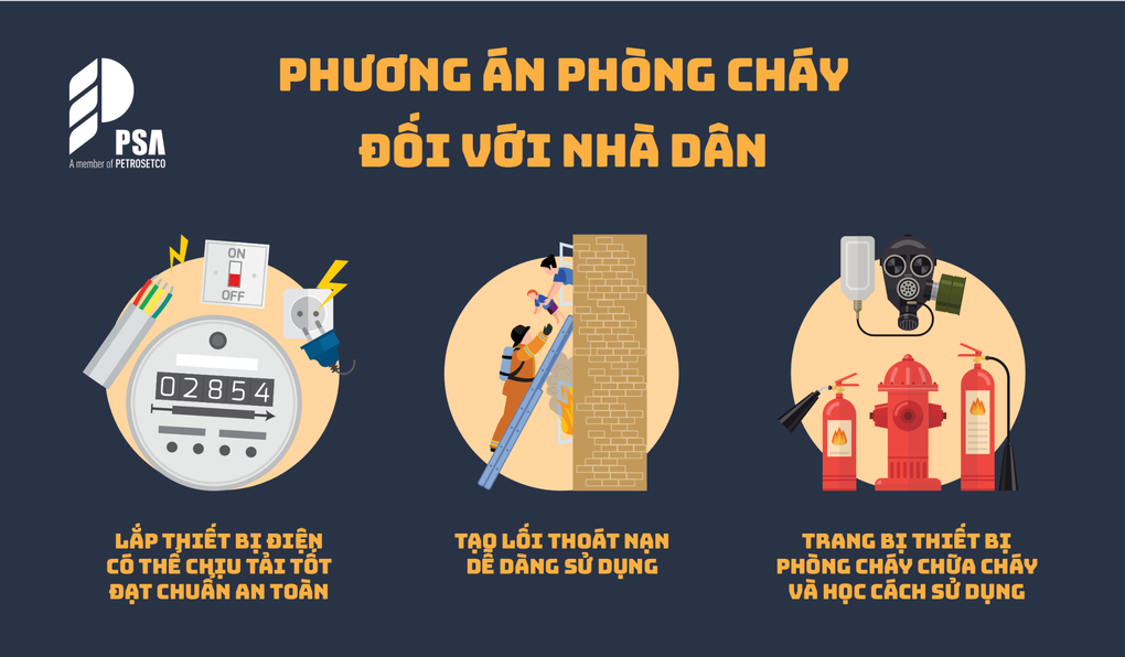 Kỹ năng phòng chống cháy nổ và thoát hiểm khi có hỏa hoạn - 1 Kỹ năng phòng chống cháy nổ và thoát hiểm khi có hỏa hoạn - 1