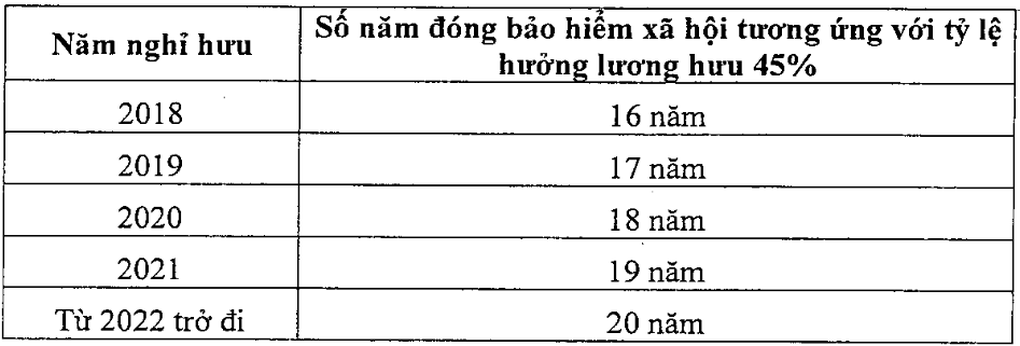 Tham gia bảo hiểm xã hội tự nguyện thì hưởng lương hưu như thế nào? - 1 Tham gia bảo hiểm xã hội tự nguyện thì hưởng lương hưu như thế nào? - 1