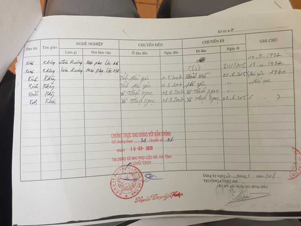 Vụ cấp đất cho 2 anh trai chủ tịch xã: Bỏ qua những tài liệu quan trọng? - 3 Vụ cấp đất cho 2 anh trai chủ tịch xã: Bỏ qua những tài liệu quan trọng? - 3