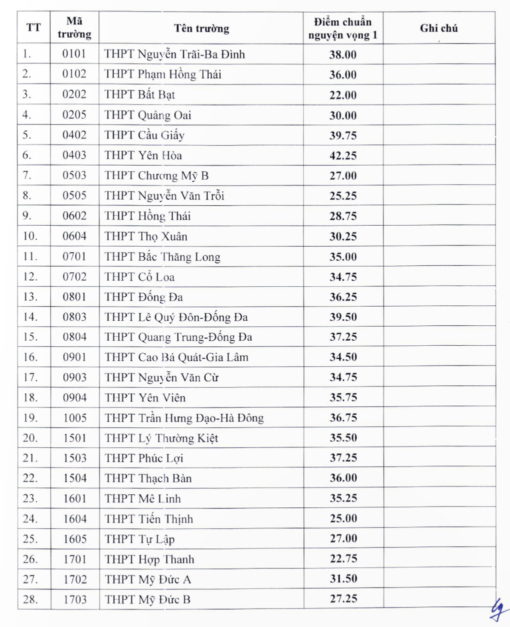 59 trường ở Hà Nội giảm điểm chuẩn lớp 10, THPT Đoàn Kết tuyển tràn tuyến - 1 59 trường ở Hà Nội giảm điểm chuẩn lớp 10, THPT Đoàn Kết tuyển tràn tuyến - 1