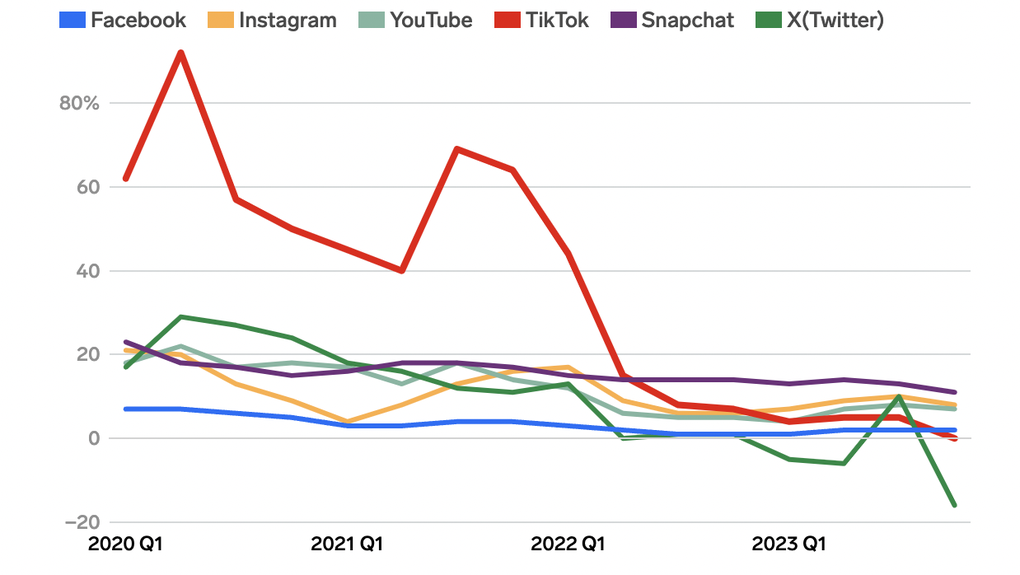 Nhiều người trẻ xóa TikTok - 1