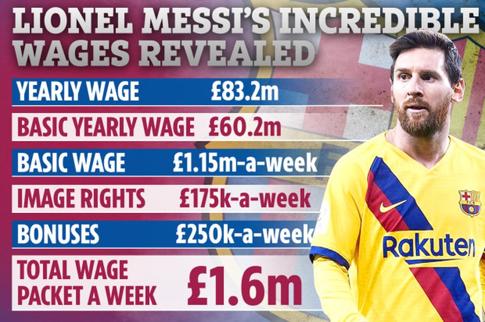 Thu nhập của Lionel Messi “khủng” đến mức nào? - 2 Thu nhập của Lionel Messi “khủng” đến mức nào? - 2