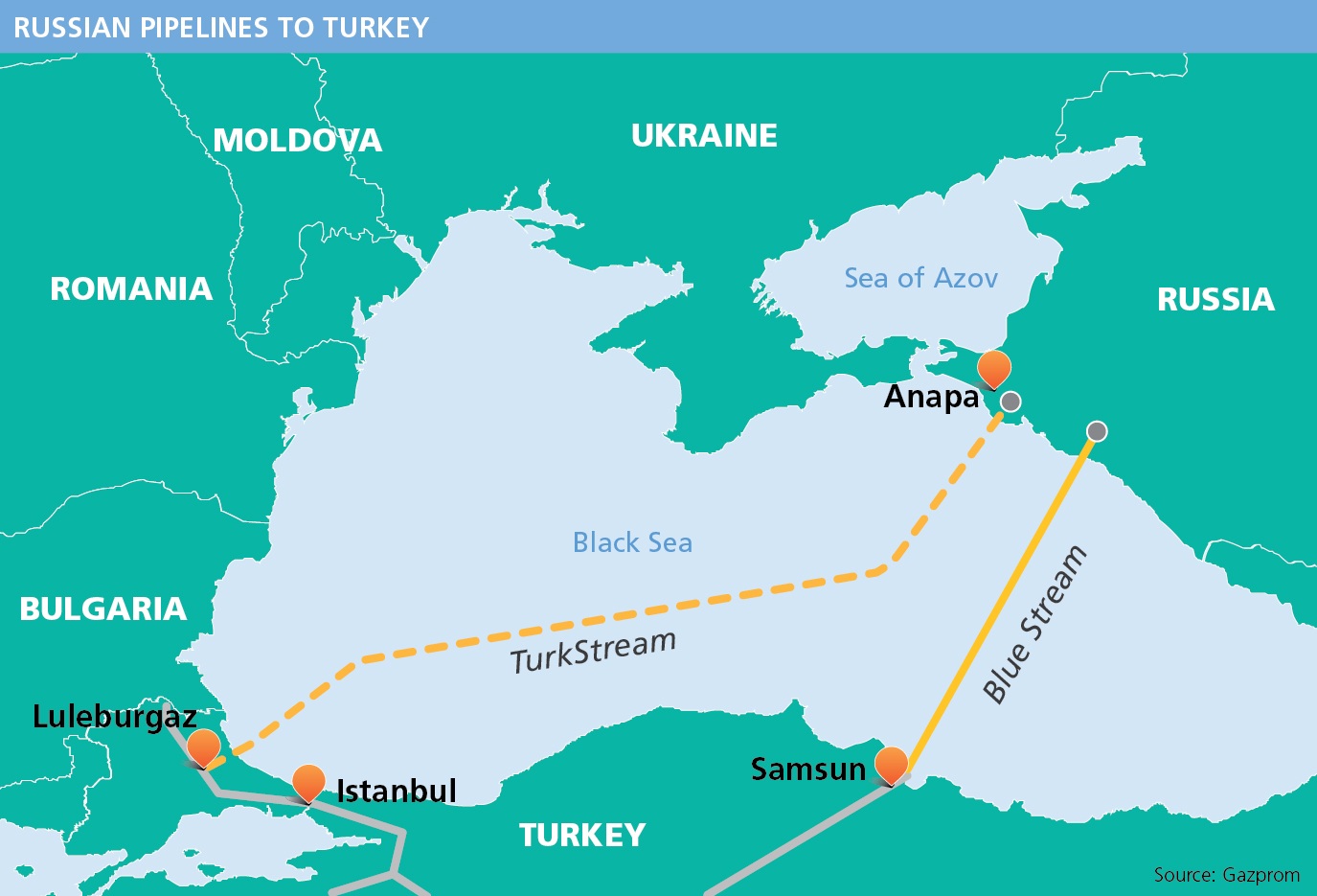 Ukraine đoạn tuyệt khí đốt giá rẻ của Nga, châu Âu liệu có lạnh giá? - 1