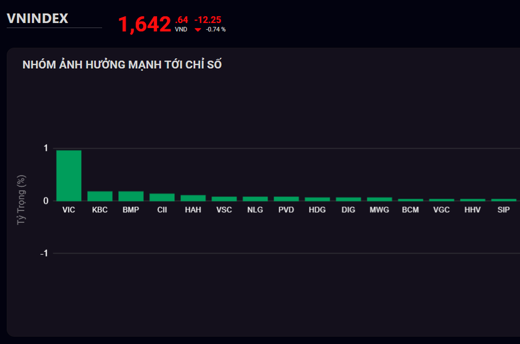 Miliarder Vietnam sedih ketika saham jatuh, Tuan Pham Nhat Vuong adalah pengecualian - 1 Tỷ phú Việt rầu rĩ khi chứng khoán giảm, ông Phạm Nhật Vượng ngoại lệ - 1