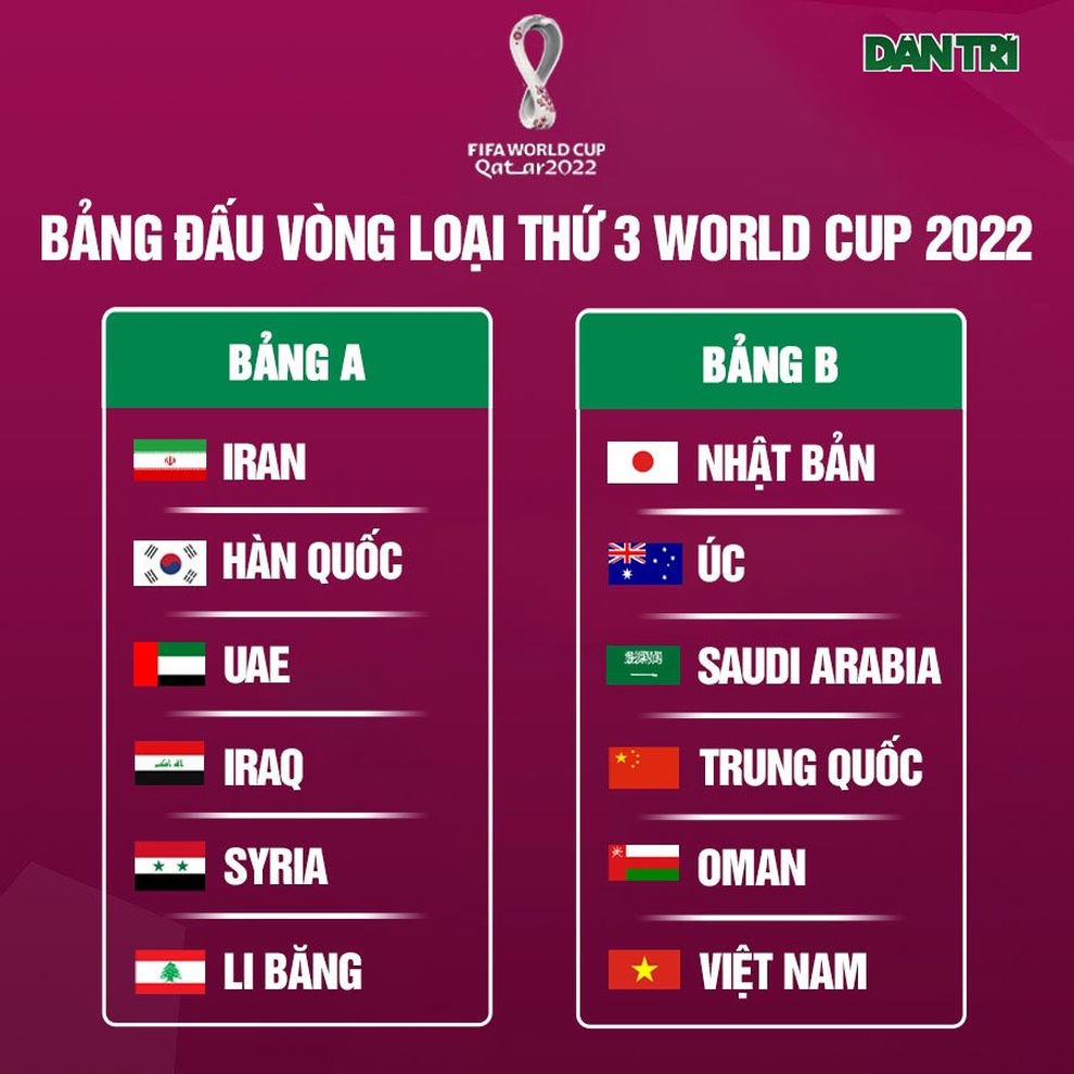 Đội tuyển Việt Nam và thử thách cực khó ở vòng loại World Cup 2022 - 1 Đội tuyển Việt Nam và thử thách cực khó ở vòng loại World Cup 2022 - 1