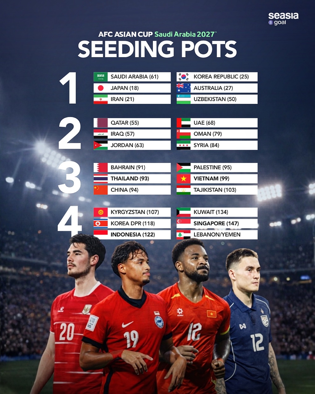 Bóng đá Đông Nam Á làm được điều chưa từng có ở Asian Cup - 3