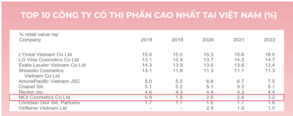 Ca sĩ Hà Hồ bán cổ phần mỹ phẩm M.O.I Cosmetics cho doanh nghiệp Trung Quốc - 2 Ca sĩ Hà Hồ bán cổ phần mỹ phẩm M.O.I Cosmetics cho doanh nghiệp Trung Quốc - 2