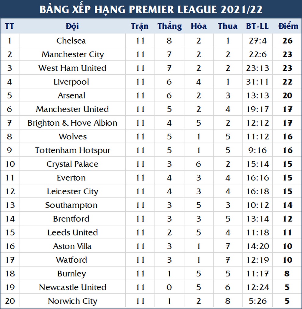 Báo Anh chỉ ra nguyên nhân không ai ngờ khiến Man Utd sa sút phong độ - 5 Báo Anh chỉ ra nguyên nhân không ai ngờ khiến Man Utd sa sút phong độ - 5