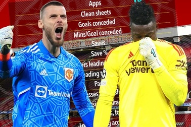 Thủ thành Andre Onana có thống kê tệ hơn cả De Gea