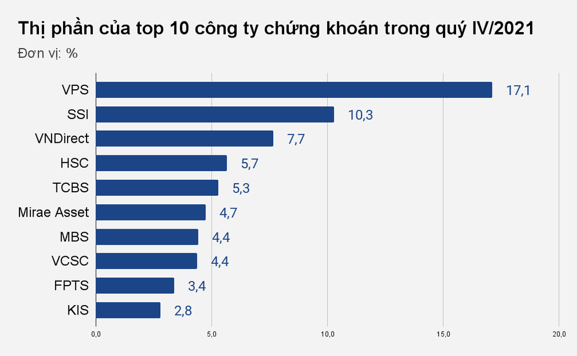 Các lão làng chứng khoán tụt hậu hay chiến lược mì ăn liền của đàn em? - 1 Các lão làng chứng khoán tụt hậu hay chiến lược mì ăn liền của đàn em? - 1