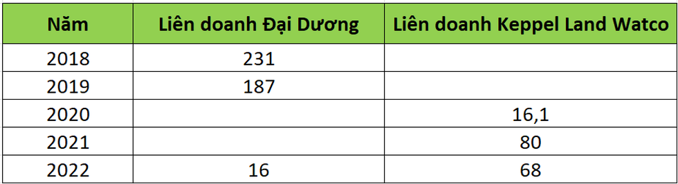 Resco kinh doanh ra sao trước khi 8 cựu lãnh đạo bị đề nghị truy tố? - 2 Resco kinh doanh ra sao trước khi 8 cựu lãnh đạo bị đề nghị truy tố? - 2