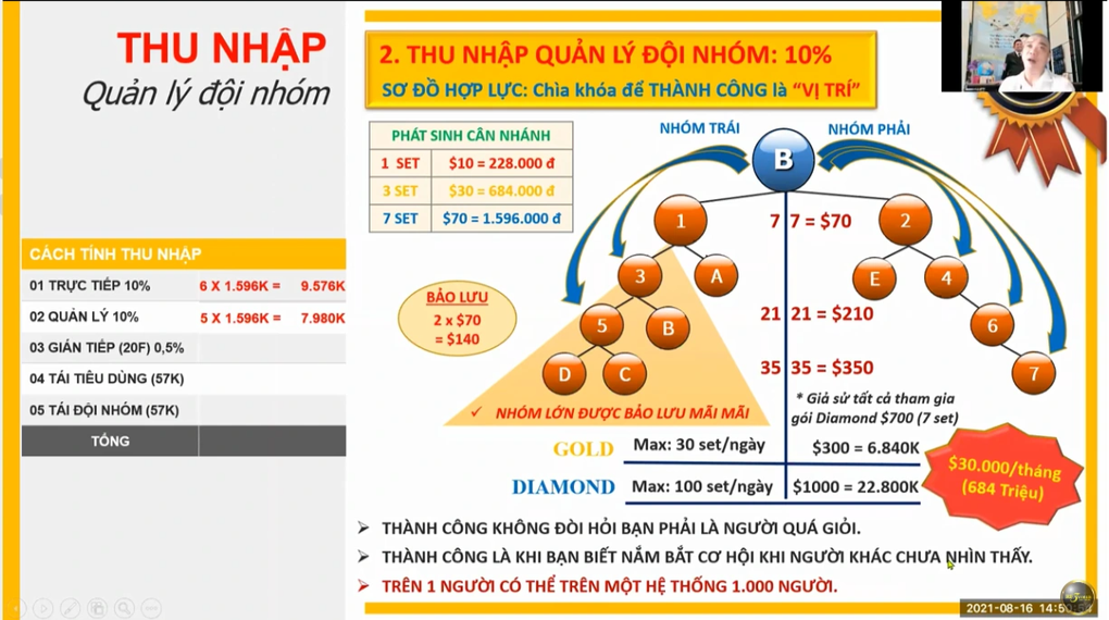 Xuất hiện một hệ thống với tên lạ đi mời gọi đầu tư, bán hàng đa cấp - 1 Xuất hiện một hệ thống với tên lạ đi mời gọi đầu tư, bán hàng đa cấp - 1