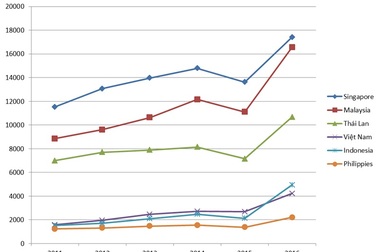 Nâng cao công bố quốc tế cho các nhà nghiên cứu Việt