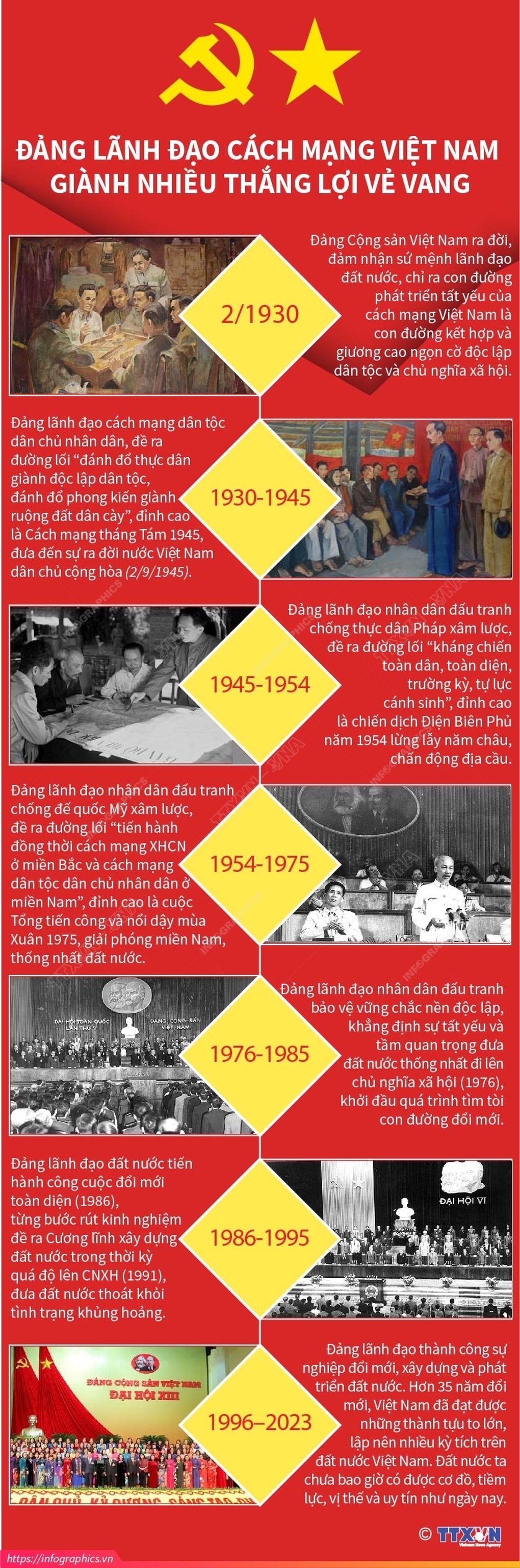 Tư tưởng Hồ Chí Minh về xây dựng Đảng và sự vận dụng trong tình hình hiện nay - 2 Tư tưởng Hồ Chí Minh về xây dựng Đảng và sự vận dụng trong tình hình hiện nay - 2