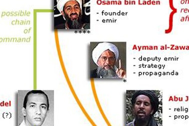 “Cây phả hệ” của mạng lưới khủng bố al-Qaeda