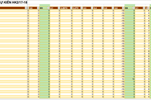 Hơn 1.400 sinh viên nhận điểm rèn luyện yếu, kém