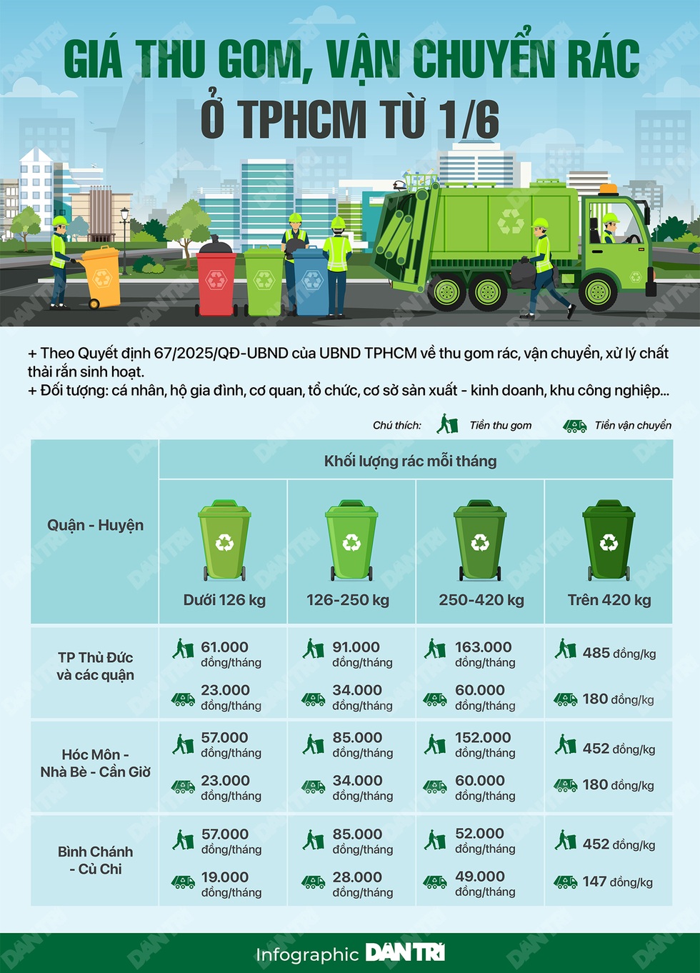 Người dân TPHCM băn khoăn khi áp dụng phí thu gom rác theo khối lượng - 4 Người dân TPHCM băn khoăn khi áp dụng phí thu gom rác theo khối lượng - 4