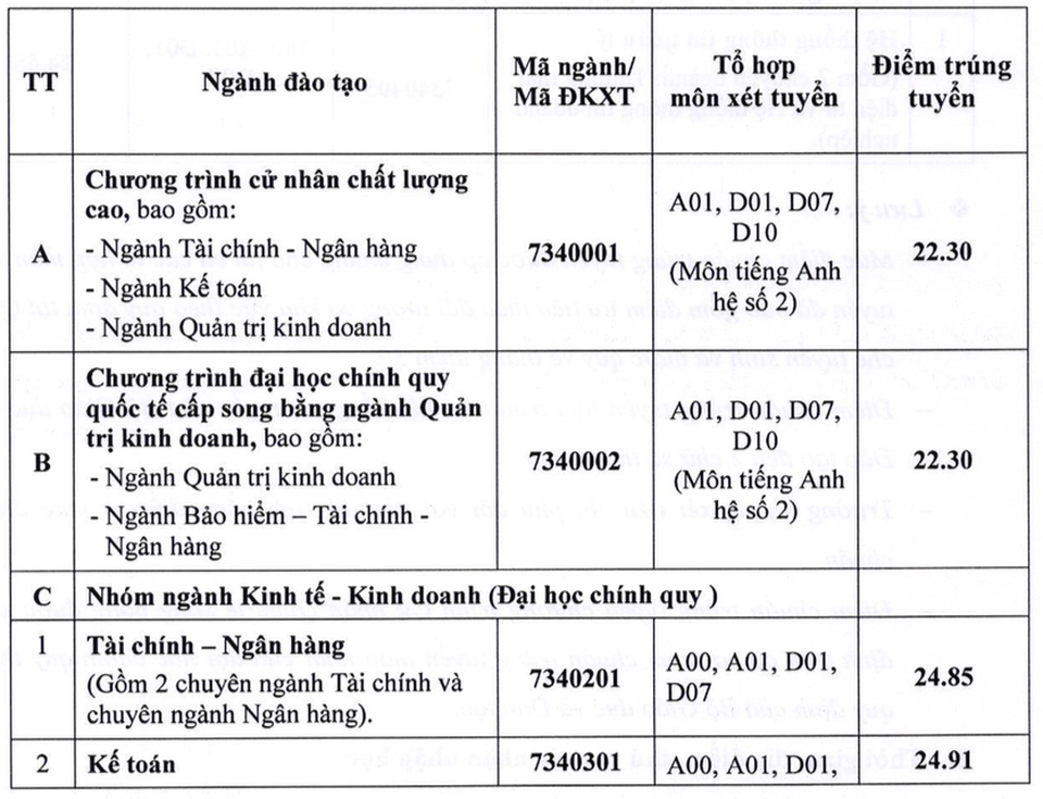 Điểm trúng tuyển vào ĐH Ngân hàng TP.HCM, ĐH Nha Trang năm 2020 - 2 Điểm trúng tuyển vào ĐH Ngân hàng TP.HCM, ĐH Nha Trang năm 2020 - 2