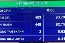 Quốc hội giao chỉ tiêu chống tham nhũng trong cơ quan chống tham nhũng