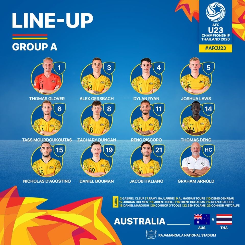 U23 Australia 2-1 U23 Thái Lan: Thất bại đau đớn của chủ nhà - 9 U23 Australia 2-1 U23 Thái Lan: Thất bại đau đớn của chủ nhà - 9