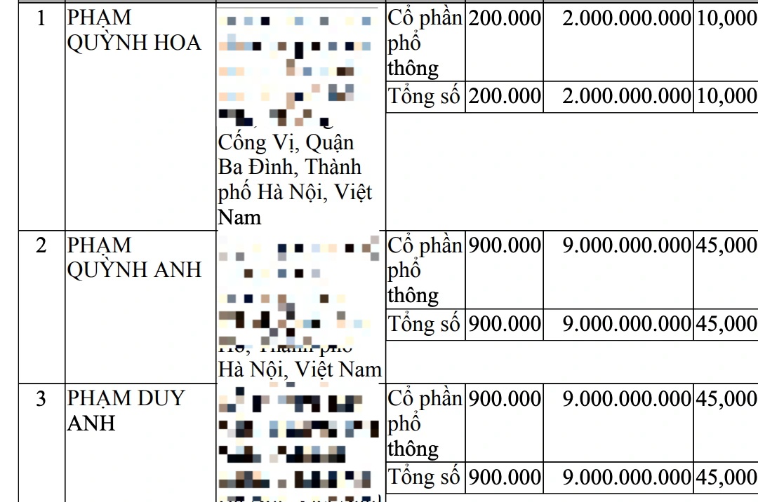 Khởi tố TikToker Vũ Hồng Phúc Cún Bông: Thông tin doanh nghiệp liên quan  - 1