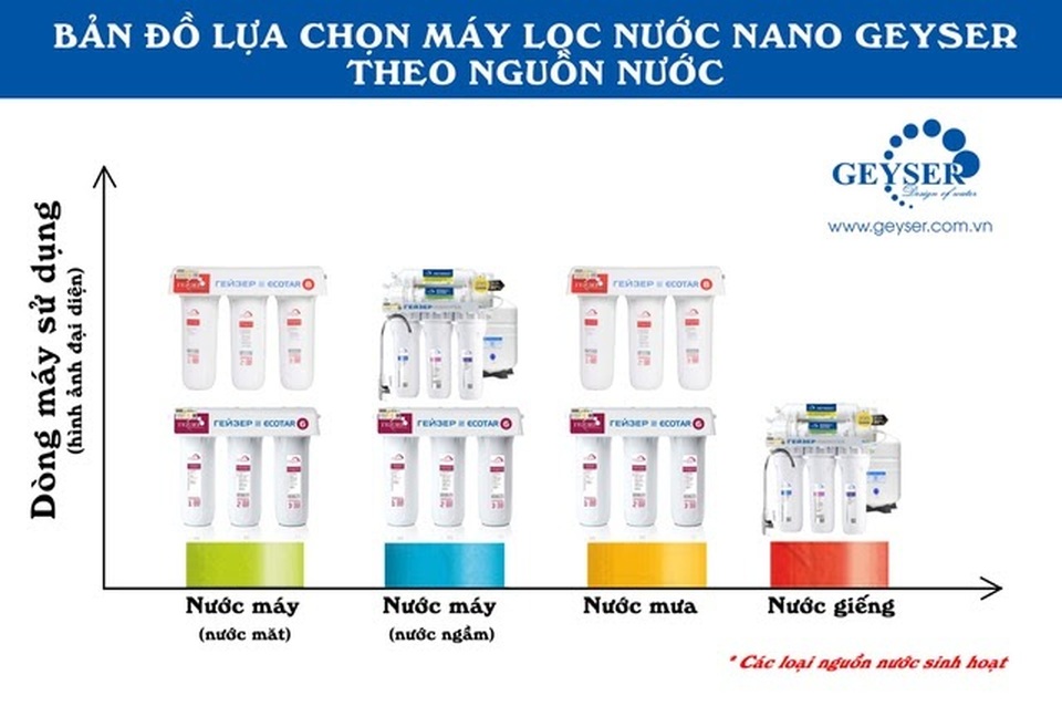 Review top 10 máy lọc nước Geyser chính hãng tại Việt Nam - 4 Review top 10 máy lọc nước Geyser chính hãng tại Việt Nam - 4