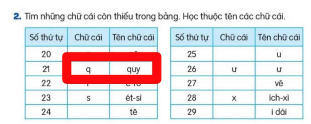 Phụ huynh rối não về phát âm tiếng Việt, mỗi giáo viên dạy một kiểu - 1 Phụ huynh rối não về phát âm tiếng Việt, mỗi giáo viên dạy một kiểu - 1