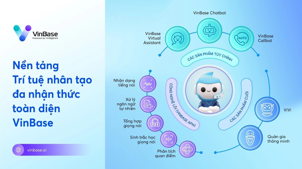 VinBigdata phát triển thành công công nghệ AI tạo sinh - 1