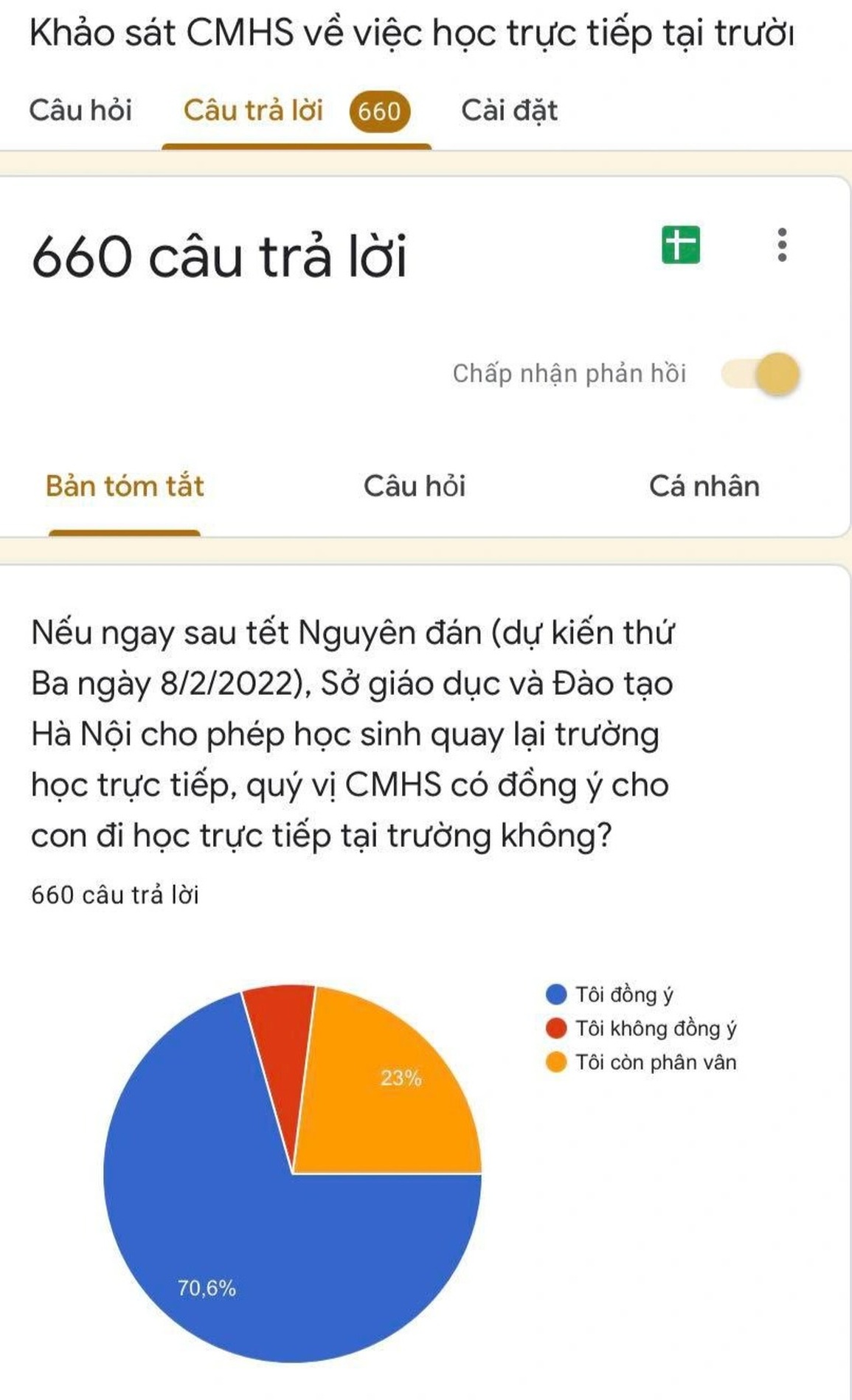 Đề xuất học sinh trở lại trường sau Tết: 70,6% phụ huynh đồng tình - 3 Đề xuất học sinh trở lại trường sau Tết: 70,6% phụ huynh đồng tình - 3
