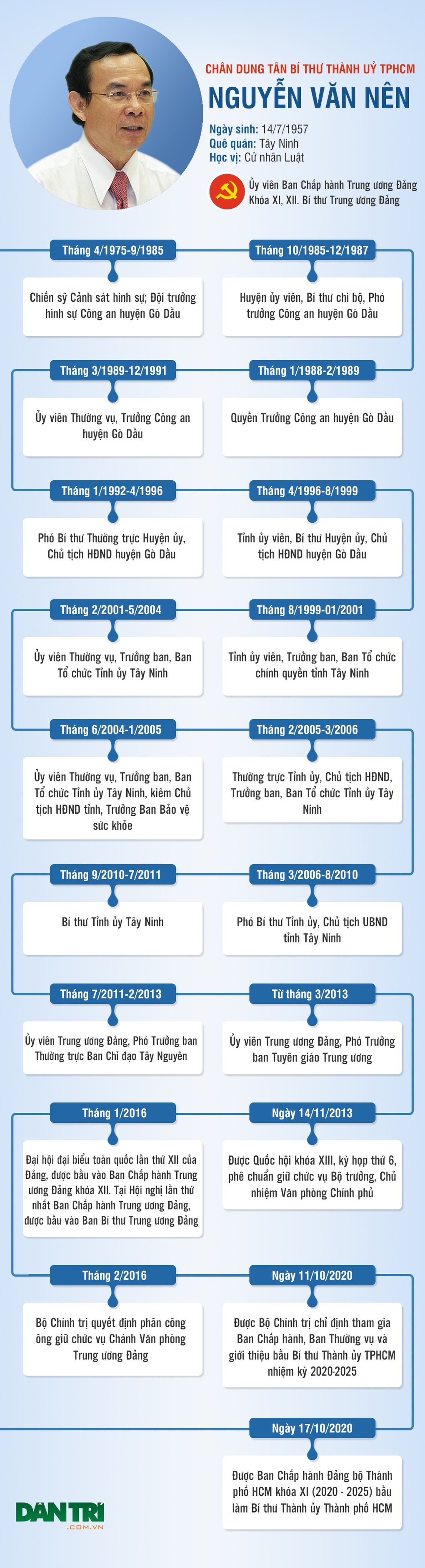 Chủ tịch nước trao Huy hiệu 45 năm tuổi Đảng cho Bí thư Thành ủy TPHCM - 4 Chủ tịch nước trao Huy hiệu 45 năm tuổi Đảng cho Bí thư Thành ủy TPHCM - 4