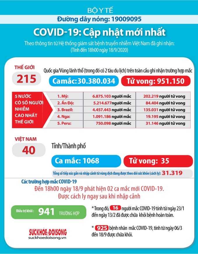 Thêm 2 ca mắc Covid-19 được cách ly ngay sau khi nhập cảnh - Ảnh 2.