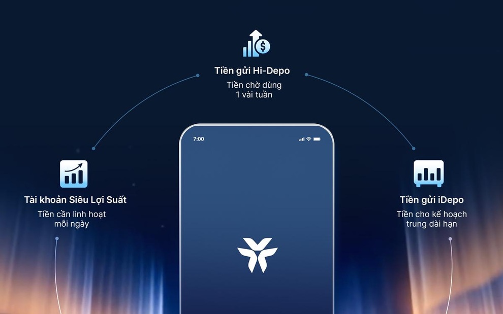 VIB Privilege Banking: Linh hoạt, cá nhân hóa và đặc quyền xứng tầm - 4